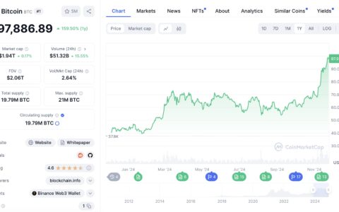 比特币现货 ETF 突破千亿大关，国常会：推动平台经济发展