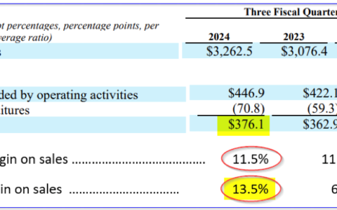 巴菲特全新建仓!投资大佬Ron Baron看多特斯拉至5万亿市值!