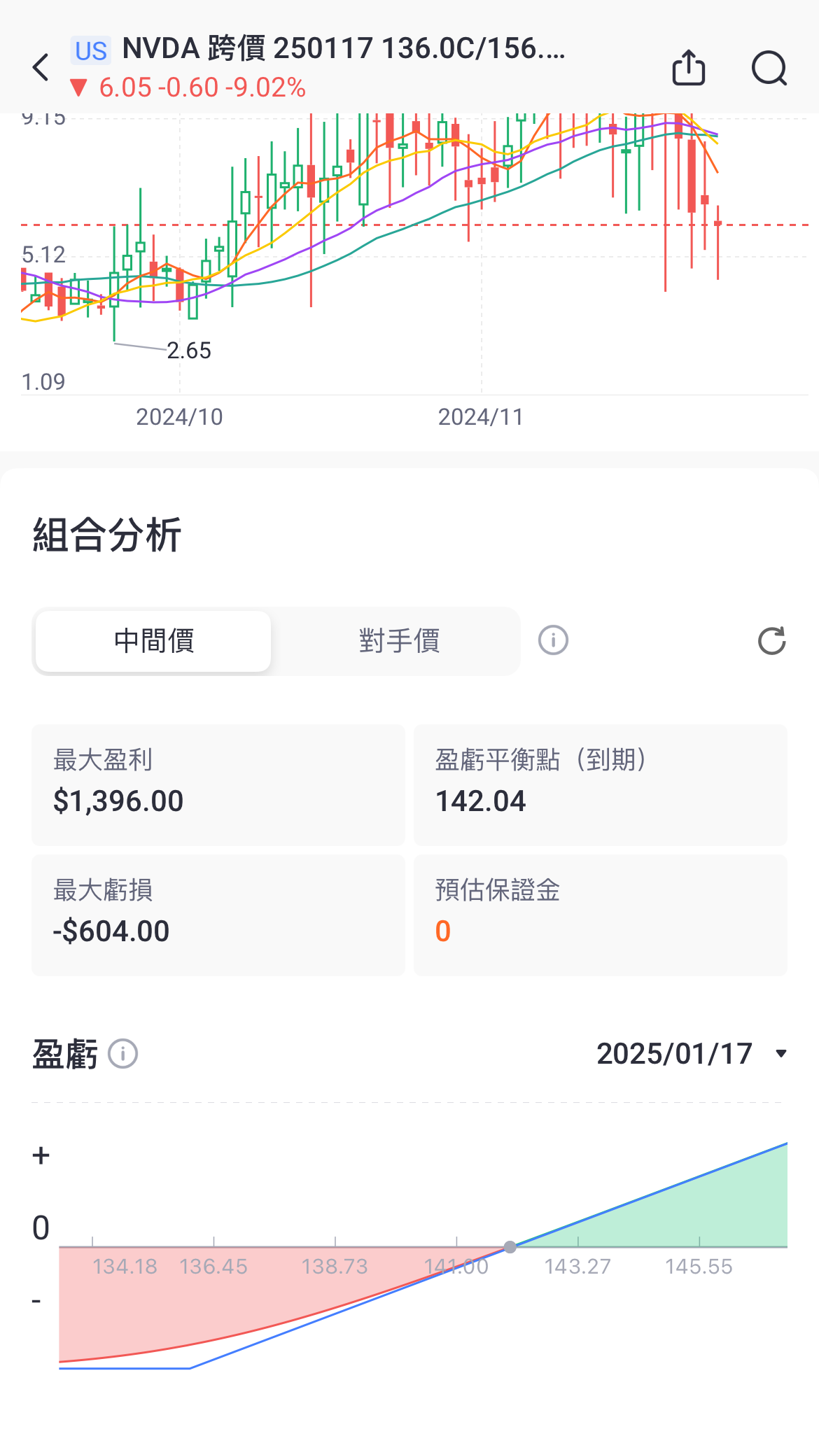 低风险策略撬动AI龙头：用期权巧妙布局Nvidia回调机会