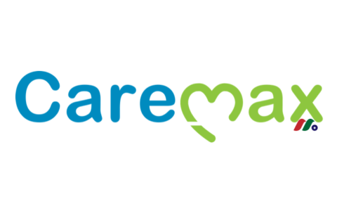 Caremax 申请第 11 章破产保护