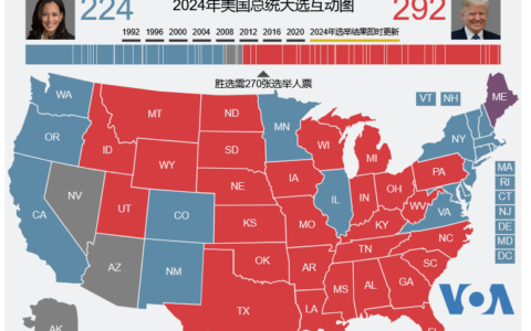 特朗普(川普)再次当选美国总统，共和党拿下参议院控制权