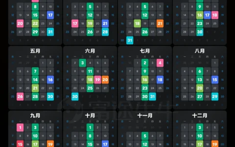 收藏!美股2025年期权到期日历来袭,交易节点抢先知