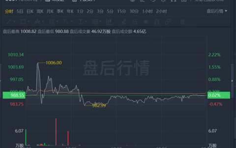 Costco业绩好坏参半，CEO看好药品和高端消费市场带动增长