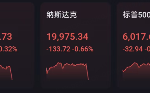 美联储降息25个基点，上调未来利率预期中位数，暗示明年降息两次