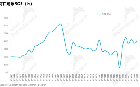 可口可乐：早已过气？不妨碍” 稳稳的幸福”