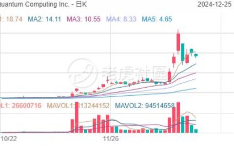 月内涨超1300%比QUBT还猛?揭秘量子计算概念股SEALSQ背后的投资逻辑