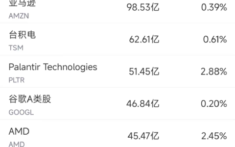美股成交额TOP 20｜英伟达涨近9%，市值重回3万亿美元上方；苹果涨超3%，连续第二个交易日反弹