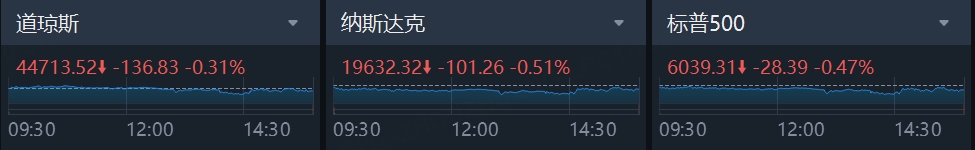 投资晨报｜美联储声明打压降息预期！科技巨头绩后股价巨震