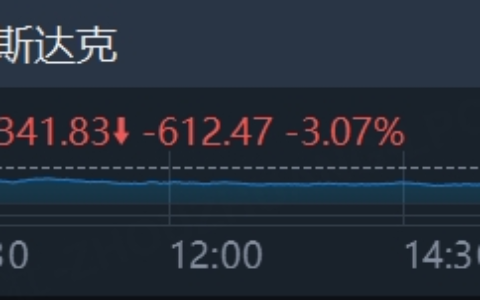DeepSeek重创美股！英伟达单日市值蒸发创美股最高记录