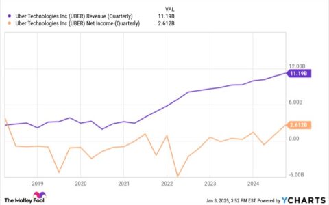 亚马逊（AMZN），为什么你可能会想购买这只势不可挡的成长股