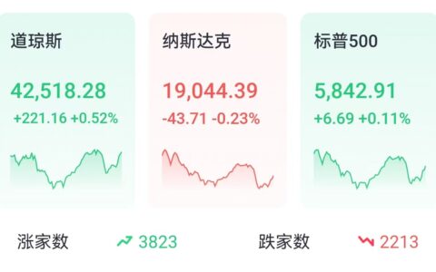 投资晨报 | “七姐妹”低迷纳指五连跌，中概股强势走高；礼来营收预测不及预期，一度跌近9%
