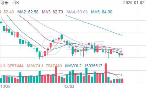 股息贵族的最佳选择：2025年这3只股票值得长期持有