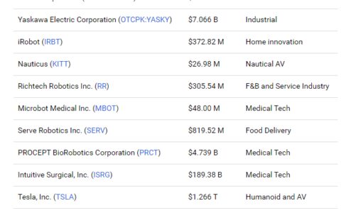 物理AI时代到来,一份投资者必看的机器人公司清单