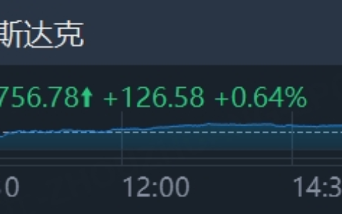 投资晨报｜奈飞业绩炸裂！盘后飙涨逾14%；特朗普揭幕“星际之门”AI基建计划