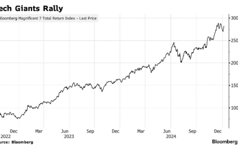 英伟达创下收盘新高！标普500走高；高盛分析师：美股出现短期看涨信号