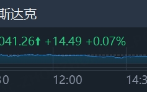 投资晨报｜标普尾盘逆转创历史新高；加征25%！特朗普再挥关税大棒