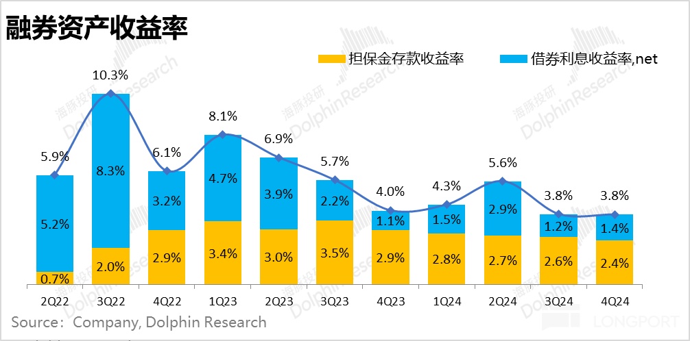 散王归来！Robinhood四季度业绩大爆发，牛市东风下再创巅峰