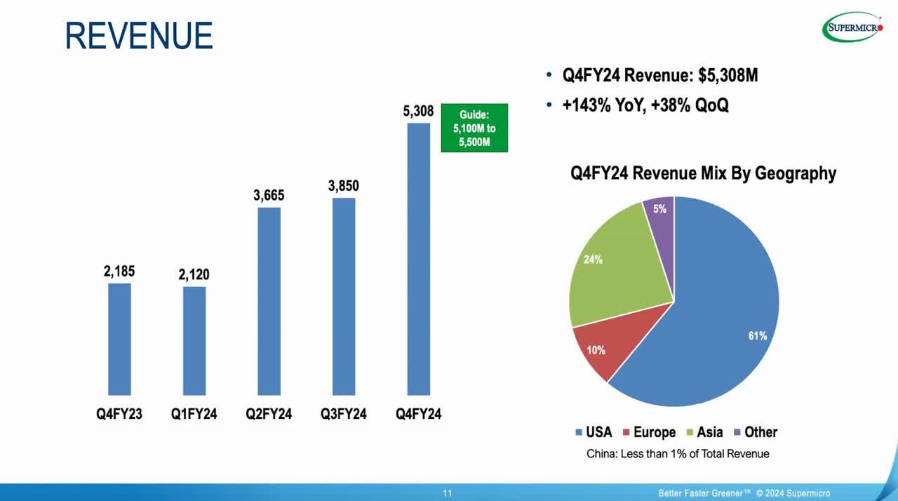 SMCI Q4 Presentation