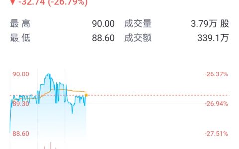 Trade Desk与AppLovin财报大对决：冰火两重天，广告巨头命运迥异