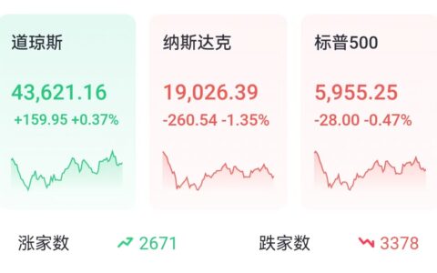 投资晨报 | 纳指四日累跌超5%，科技巨头继续领跌；中概股逆市走强，理想大涨13%