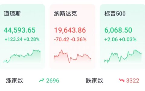 投资晨报 | 特斯拉跌超6%创11月以来新低，AI概念股普跌；万斯称AI硬件确保美国制造，英特尔、GFS大涨