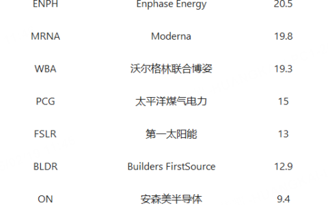 高盛：2025年是选股大年，这10只股票值得关注