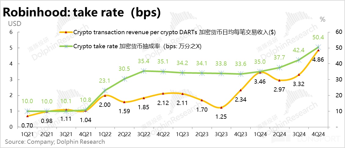散王归来！Robinhood四季度业绩大爆发，牛市东风下再创巅峰