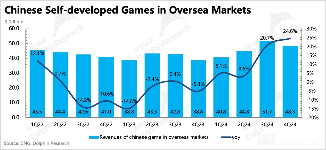 腾讯 2024 Q4 财报解析：AI 投入升级，股东回报承压，基本盘业务稳健支撑