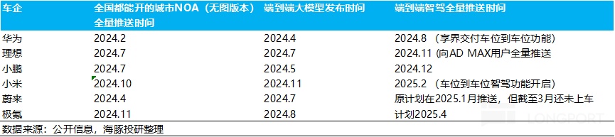 极氪四季度财报解析：收入不及预期，市场关注2025年爆款车型与智驾进展