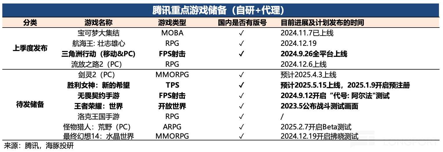 腾讯 2024 Q4 财报解析：AI 投入升级，股东回报承压，基本盘业务稳健支撑