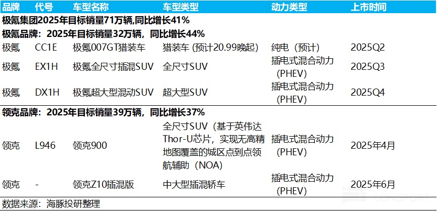 极氪四季度财报解析：收入不及预期，市场关注2025年爆款车型与智驾进展
