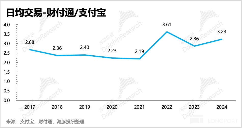 腾讯 2024 Q4 财报解析：AI 投入升级，股东回报承压，基本盘业务稳健支撑