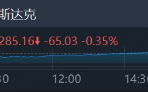 投资晨报｜关税政策持续冲击，美股剧烈波动集体收跌；美国政府官员突发讲话！市场或迎重大反转