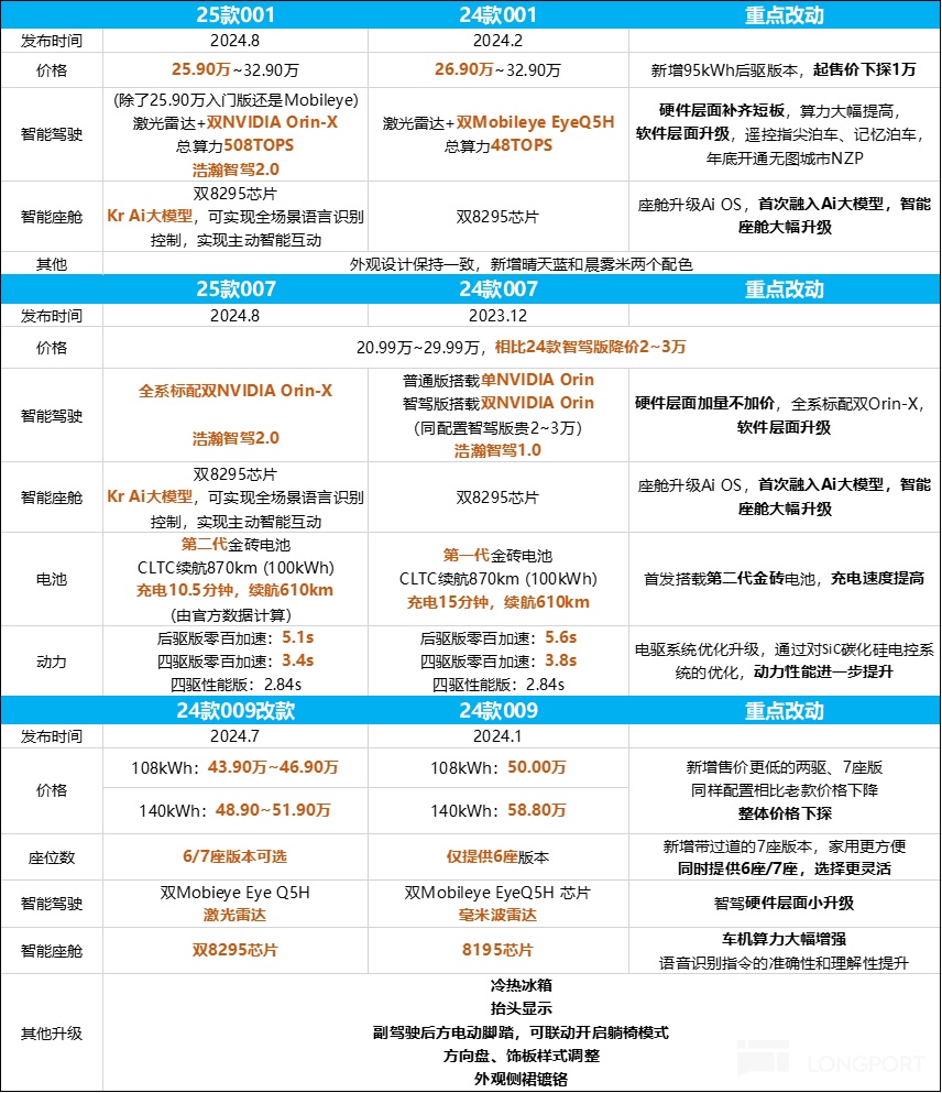 极氪四季度财报解析：收入不及预期，市场关注2025年爆款车型与智驾进展