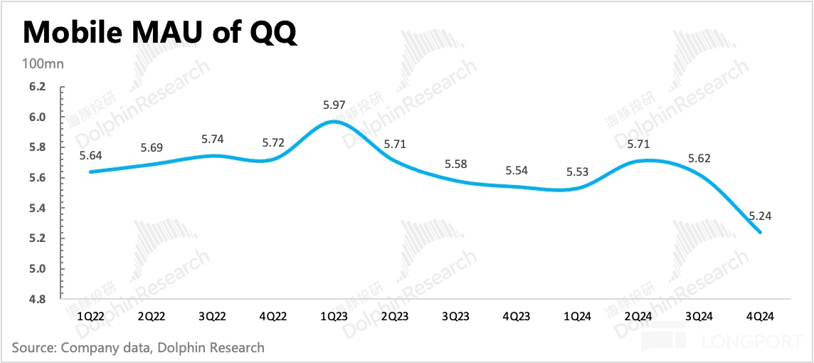 腾讯 2024 Q4 财报解析：AI 投入升级，股东回报承压，基本盘业务稳健支撑