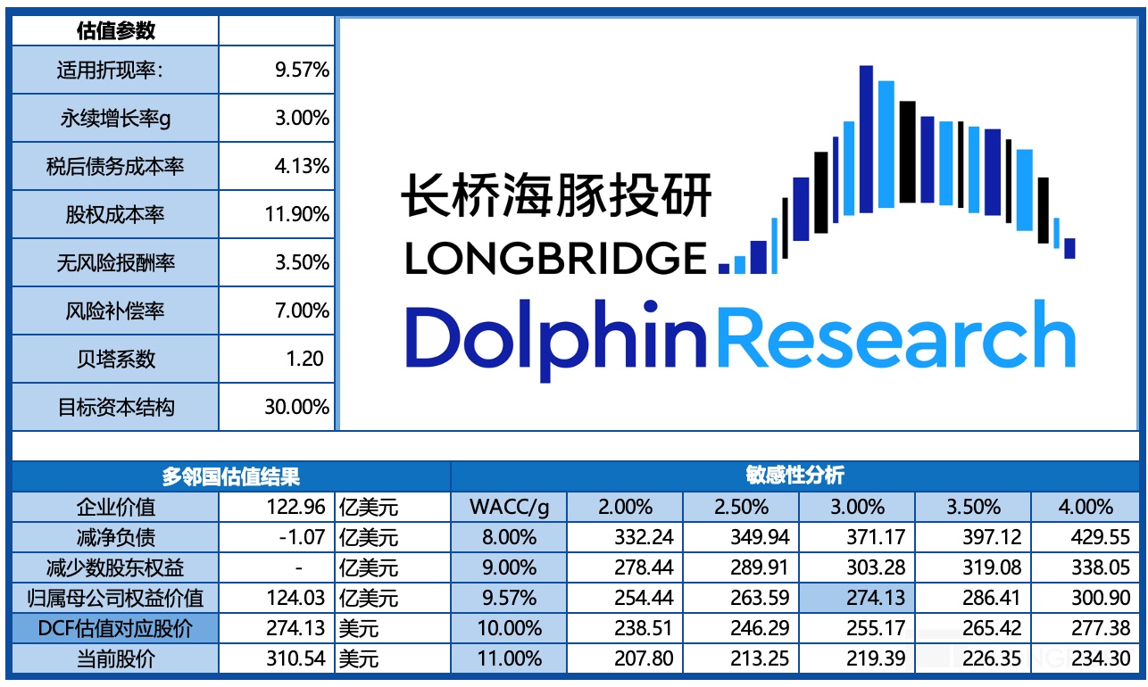 多邻国用户数暴增216%，游戏化语言学习模型展现超流媒体级盈利潜力