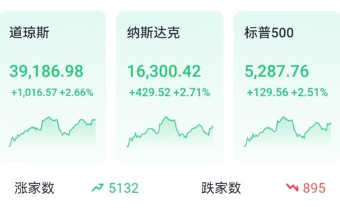投资晨报 | 美股强劲反弹，纳指涨近3%：贸易缓和信号提振市场，科技与中概股领涨