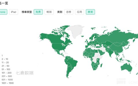 多邻国用户数暴增216%，游戏化语言学习模型展现超流媒体级盈利潜力