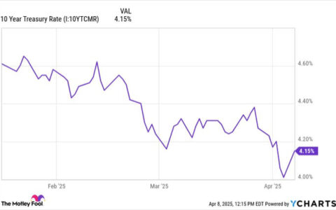 特朗普与美联储博弈加剧：降息压力下的货币政策走向何方？