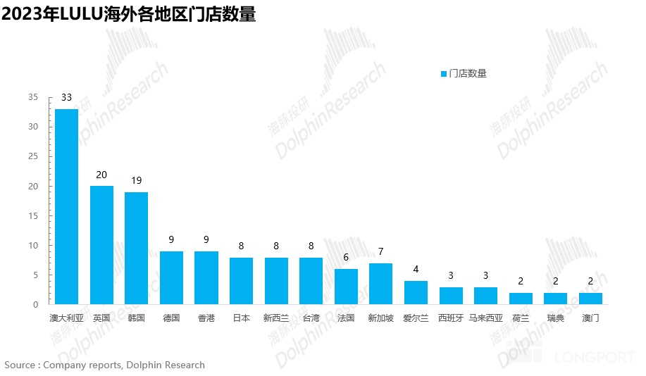 Lululemon增长迷思：男装难续“小黑裤”传奇，国际市场或成关键破局点