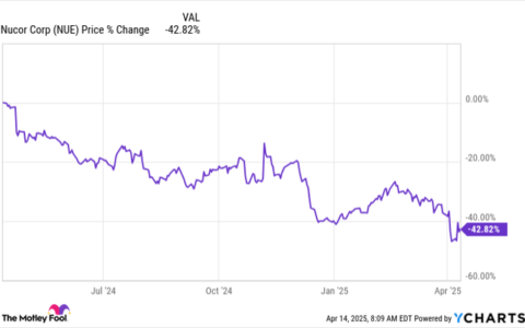 周期低谷中的王者：纽柯钢铁（Nucor）跌入低位，为何正是长期投资者的买入良机