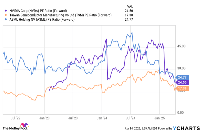 科技股大幅回调背后：Nvidia、TSMC 与 ASML 是抄底良机，还是风险陷阱？