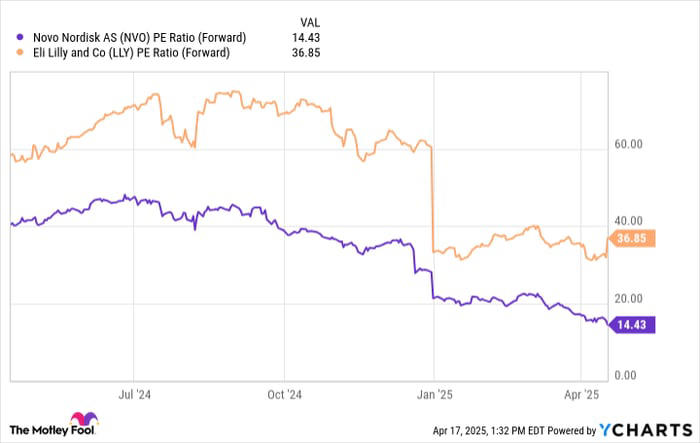 诺和诺德股价大跳水61%，是否迎来抄底良机？全球GLP-1霸主能否逆转战局