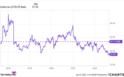 动荡市场下的隐形赢家：为何Zoetis值得投资者在调整中逐步布局