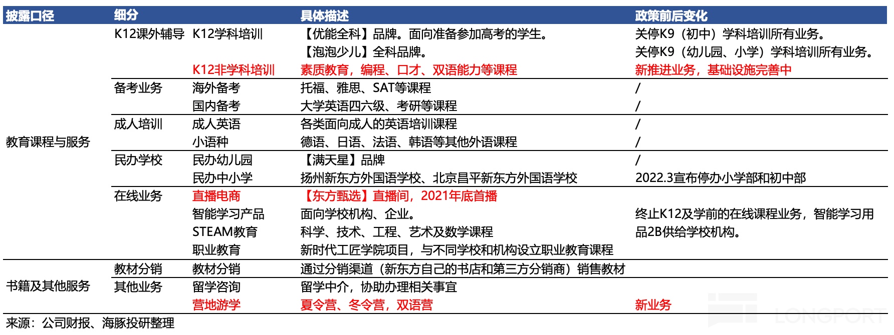 新东方Q1财报点评：留学业务承压，指引不及预期，回购成估值支撑