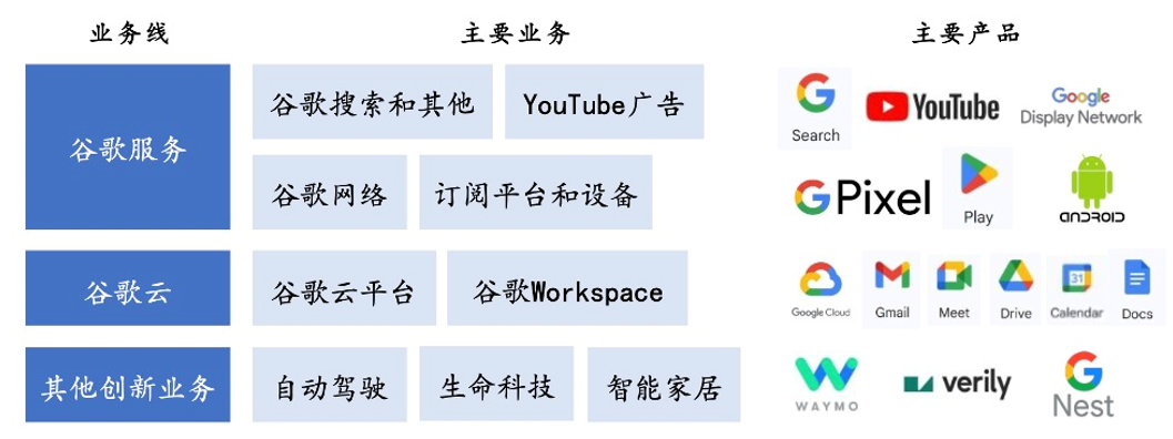 估值洼地or结构危机？谷歌在AI风暴中的坚守与挑战