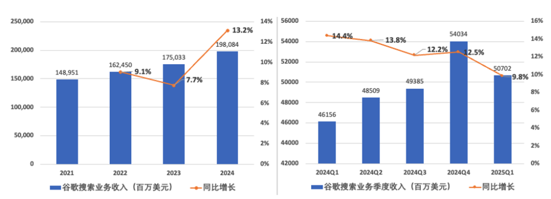 估值洼地or结构危机？谷歌在AI风暴中的坚守与挑战
