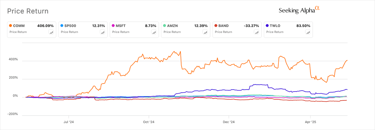 这家通信设备股一年暴涨400%：CommScope为何成了AI时代的隐形赢家？