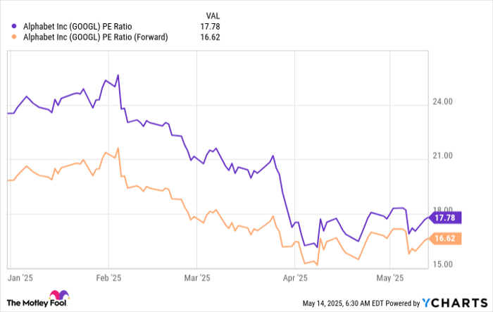 三大科技巨头为何仍是长线布局的黄金选择：Nvidia、台积电与Alphabet的投资逻辑深度解析
