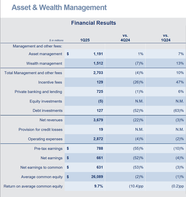高盛Goldman Sachs强势领跑金融股：监管红利+稳健布局撑起“买入”评级